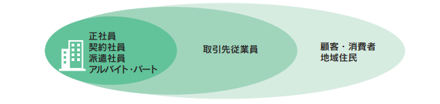 rWlXƐlƂ́HOlEႪҁE҂Ƌɓɋ߂Ƃ̐ӔCɂĉ