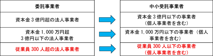 �y2026�N�{�s�z��K�@�i�������@�j��O�����I��Ƃ�������ׂ������Ή��܂�