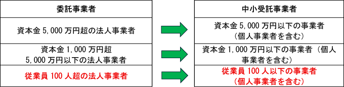 �y2026�N�{�s�z��K�@�i�������@�j��O�����I��Ƃ�������ׂ������Ή��܂�