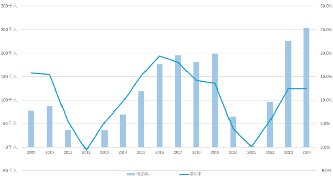 �y2027�N�z�琬�A�J�E����Z�\���x���ς���O���l�ގ����̖����F�ۑ荎���̎����ƓW�]