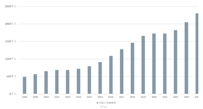 �y2027�N�z�琬�A�J�E����Z�\���x���ς���O���l�ގ����̖����F�ۑ荎���̎����ƓW�]