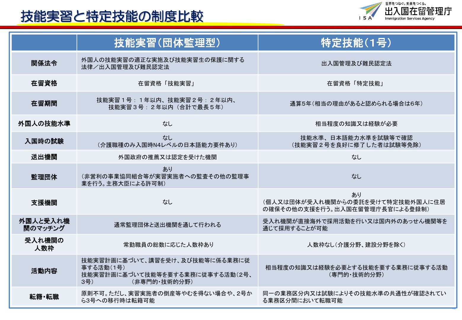 �y2027�N�z�琬�A�J�E����Z�\���x���ς���O���l�ގ����̖����F�ۑ荎���̎����ƓW�]