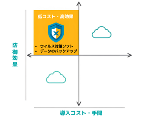【中小企業向け】情報セキュリティ対策は何から?最初の一歩と具体策
