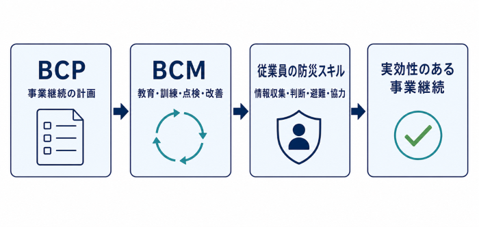 �h�Ќ��C��BCM���x����u�l�I��Ձv