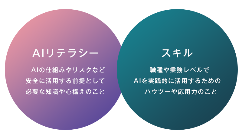 AIeV[シ邱