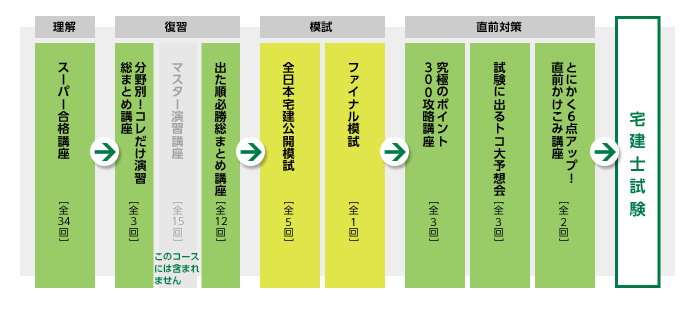 宅建・宅建士 試験対策Web講座（個人向け）｜LEC東京リーガルマインド