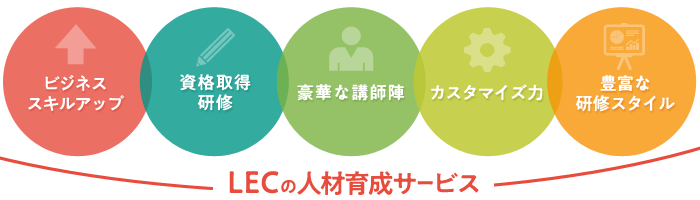 LEC東京リーガルマインドの提供する人材育成サービスの特徴